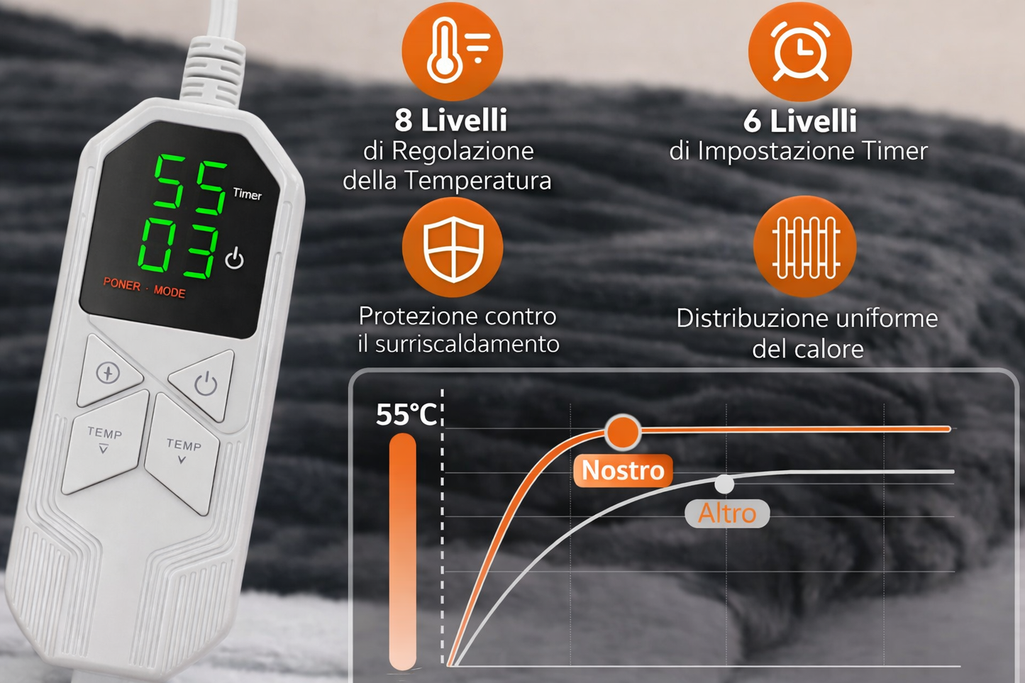 Robe Termica Indossabile