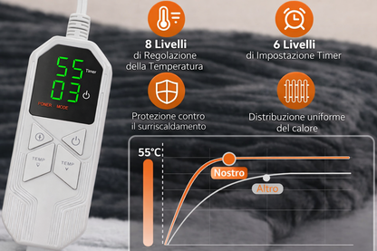 Robe Termica Indossabile